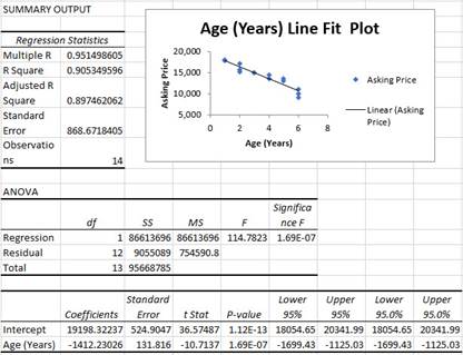 Excel Simple Linear Regression step 4a