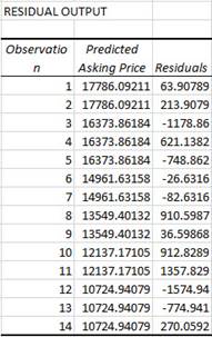 Excel Simple Linear Regression step 4b