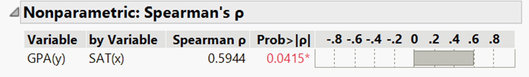 JMP Instruction