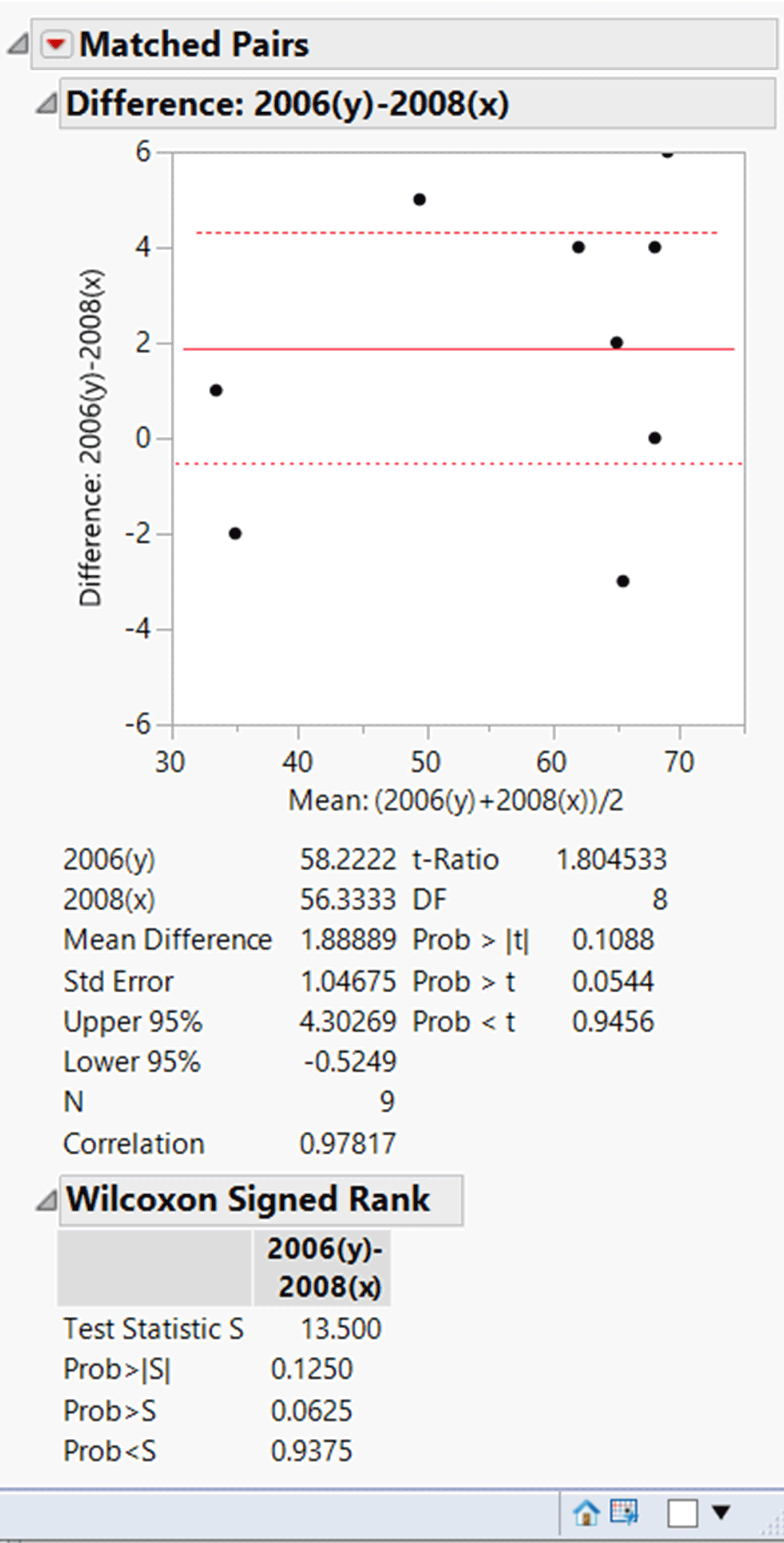 JMP Instruction
