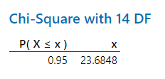 Minitab Instructions