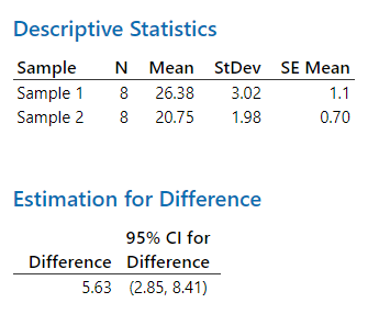 Minitab Instructions