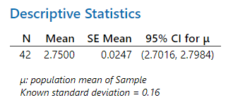 Minitab Instructions