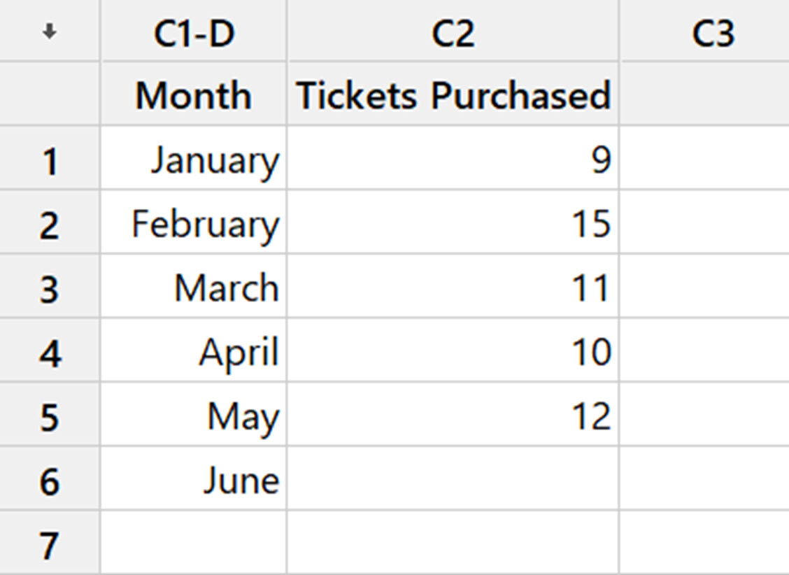 Minitab Instructions