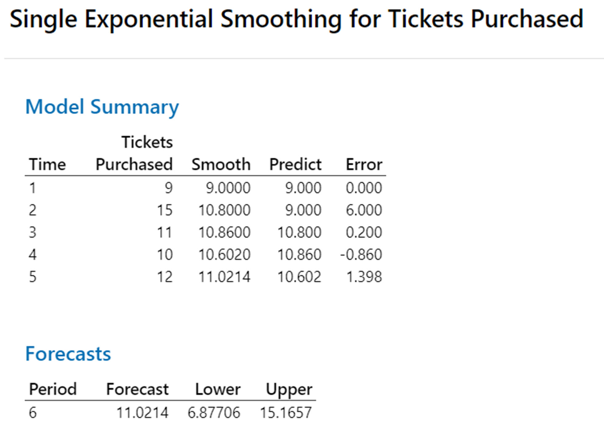 Minitab Instructions