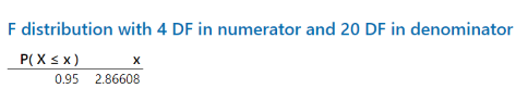 Minitab Instructions