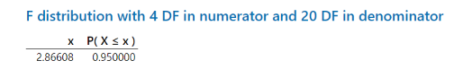 Minitab Instructions