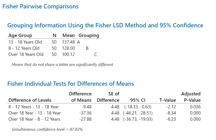 Minitab Instructions