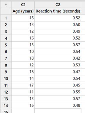Minitab Instructions