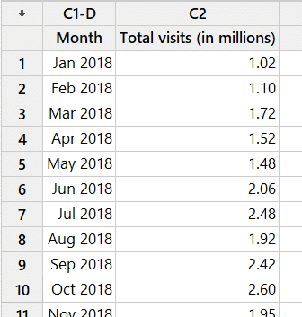 Minitab Instructions