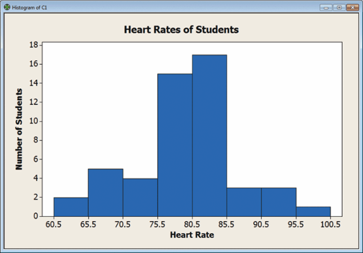 Minitab Instructions