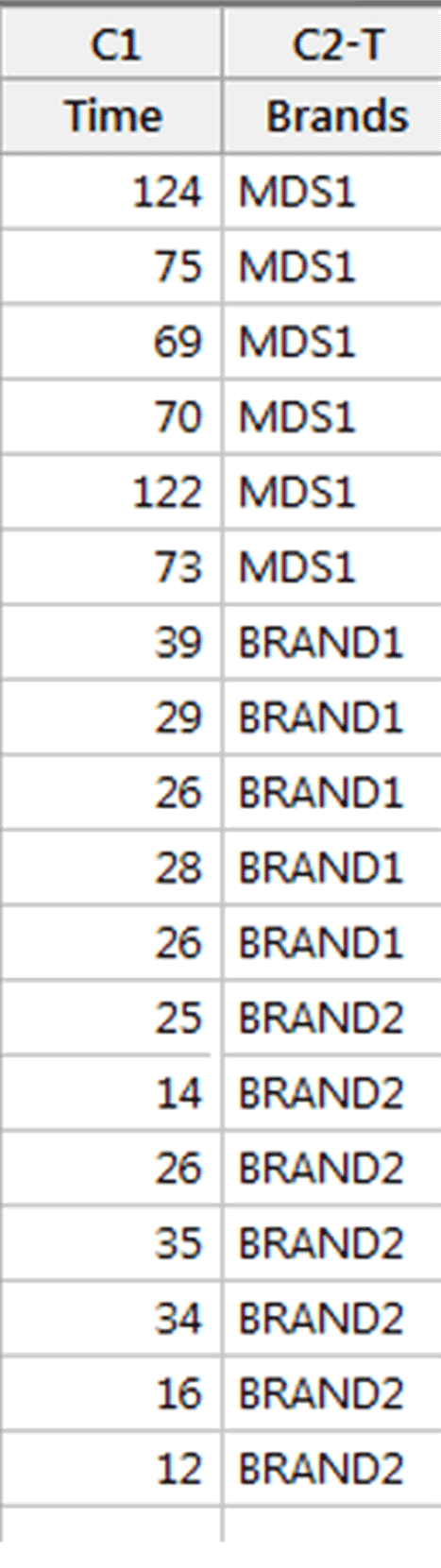 Minitab Instructions