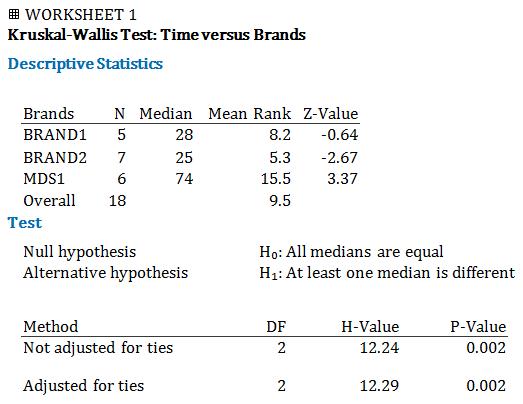 Minitab Instructions