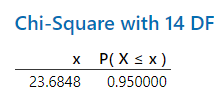 Minitab Instructions