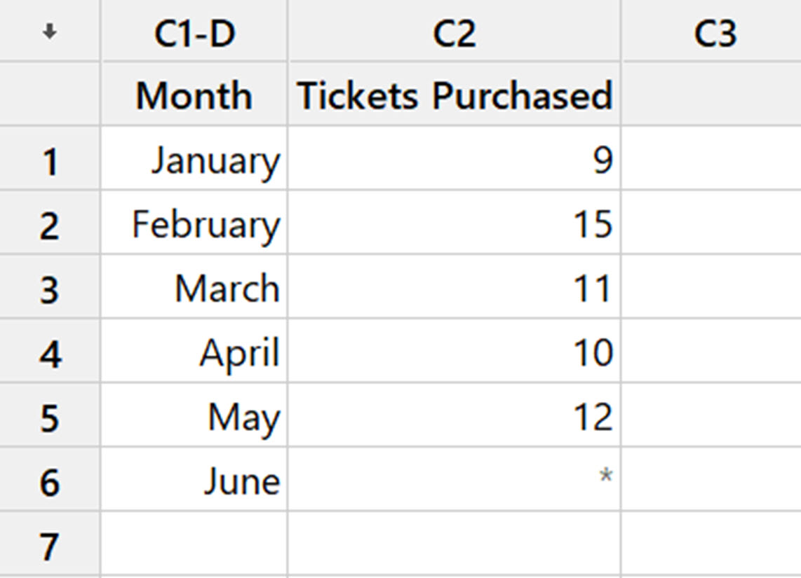 Minitab Instructions