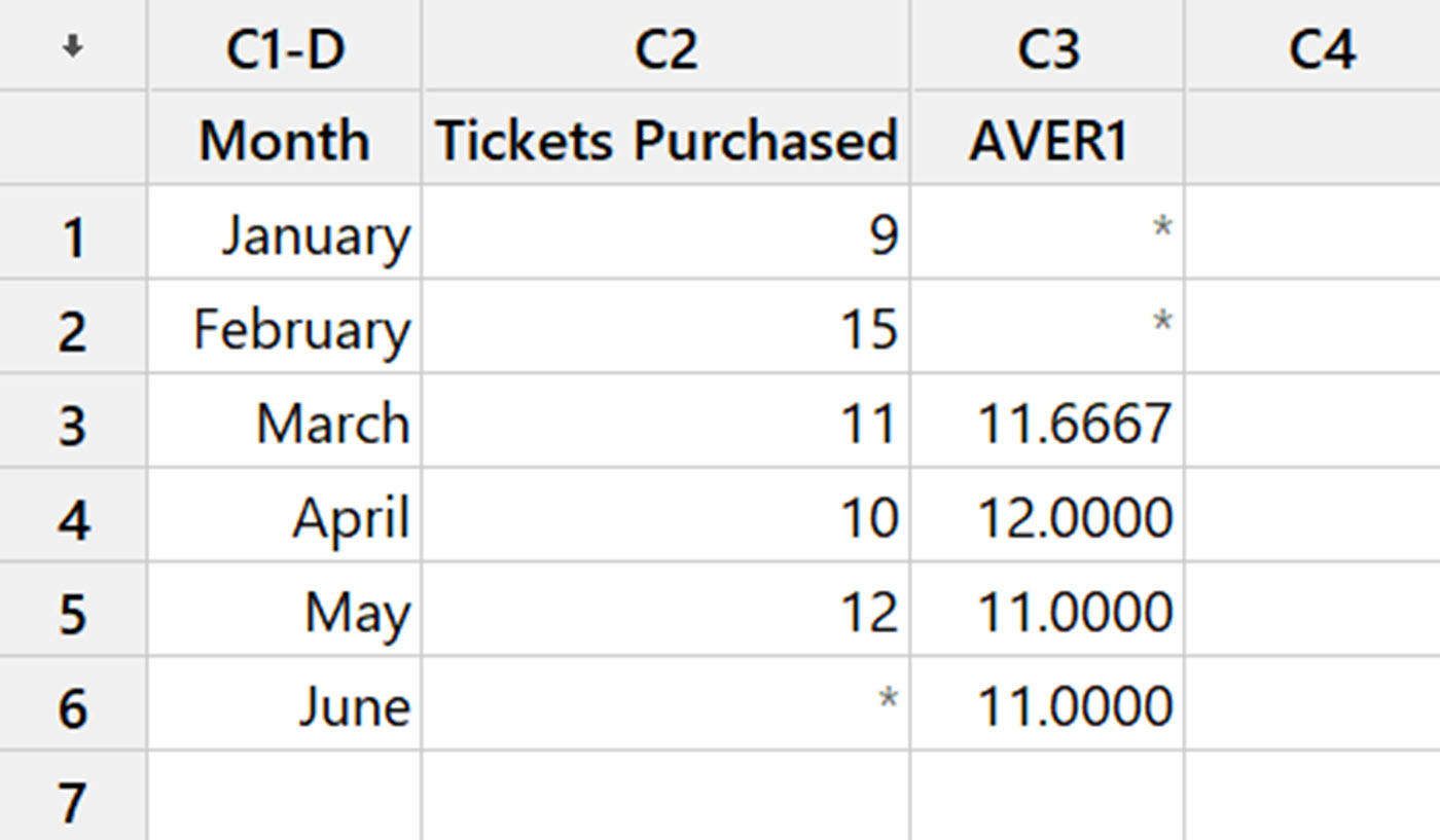Minitab Instructions
