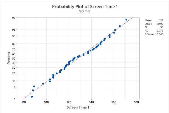 Minitab Instructions