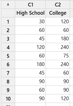 Minitab Instructions