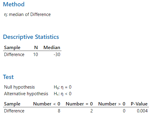 Minitab Instructions