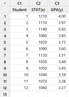 Minitab Instructions