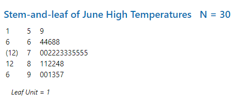 Minitab Instructions