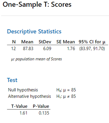 Minitab Instructions