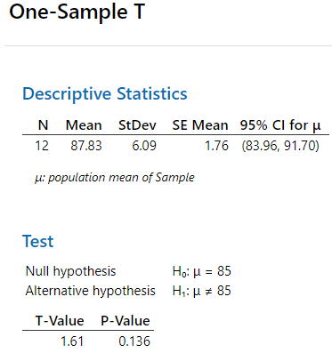 Minitab Instructions