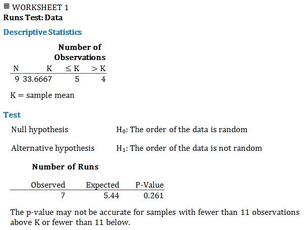 Minitab Instructions