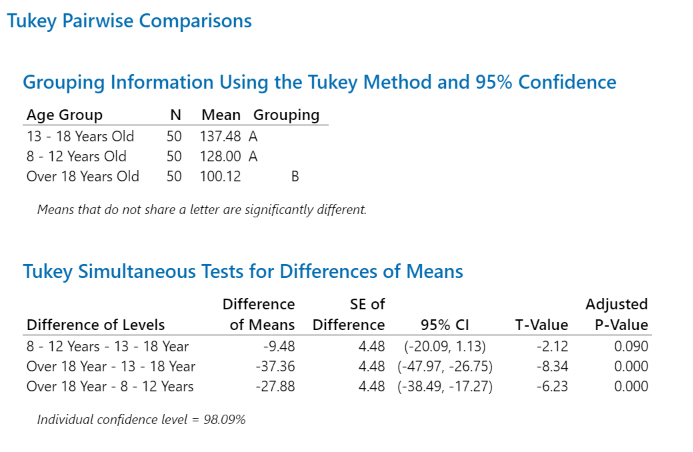 Minitab Instructions