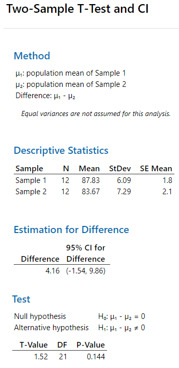 Minitab Instructions