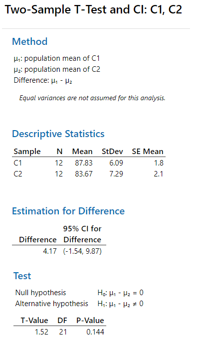 Minitab Instructions