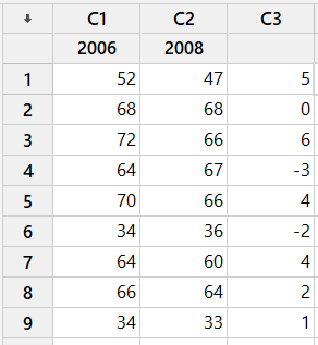 Minitab Instructions