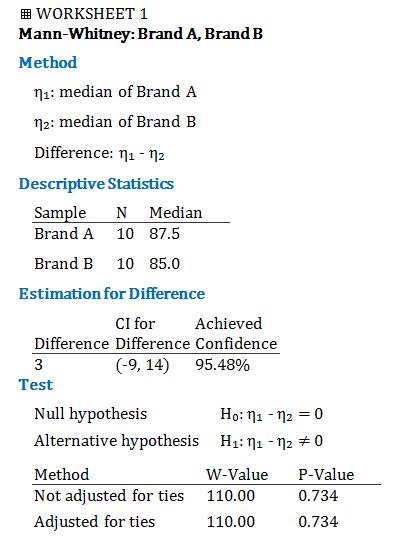 Minitab Instructions