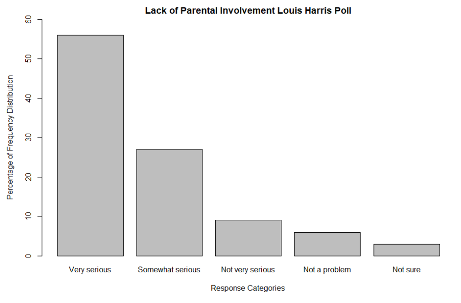 Bar Chart