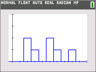 TI-Calculator Histogram step 6