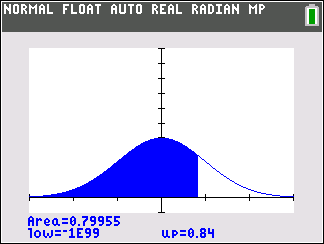 TI-Calculator Normal Distribution Normal Probability step 7