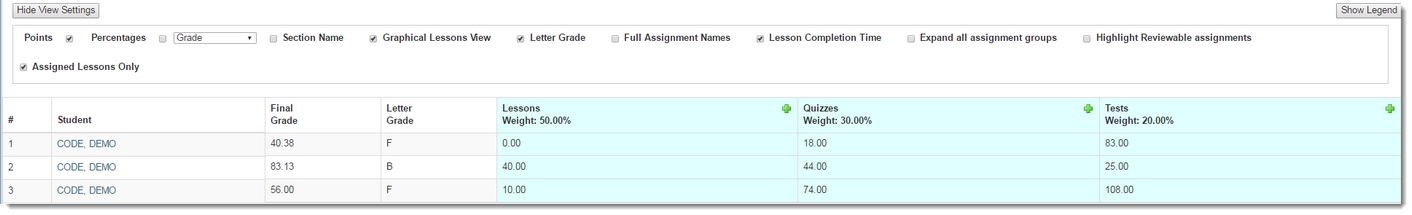 All Student Scores 3