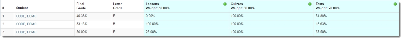All Student Scores 2